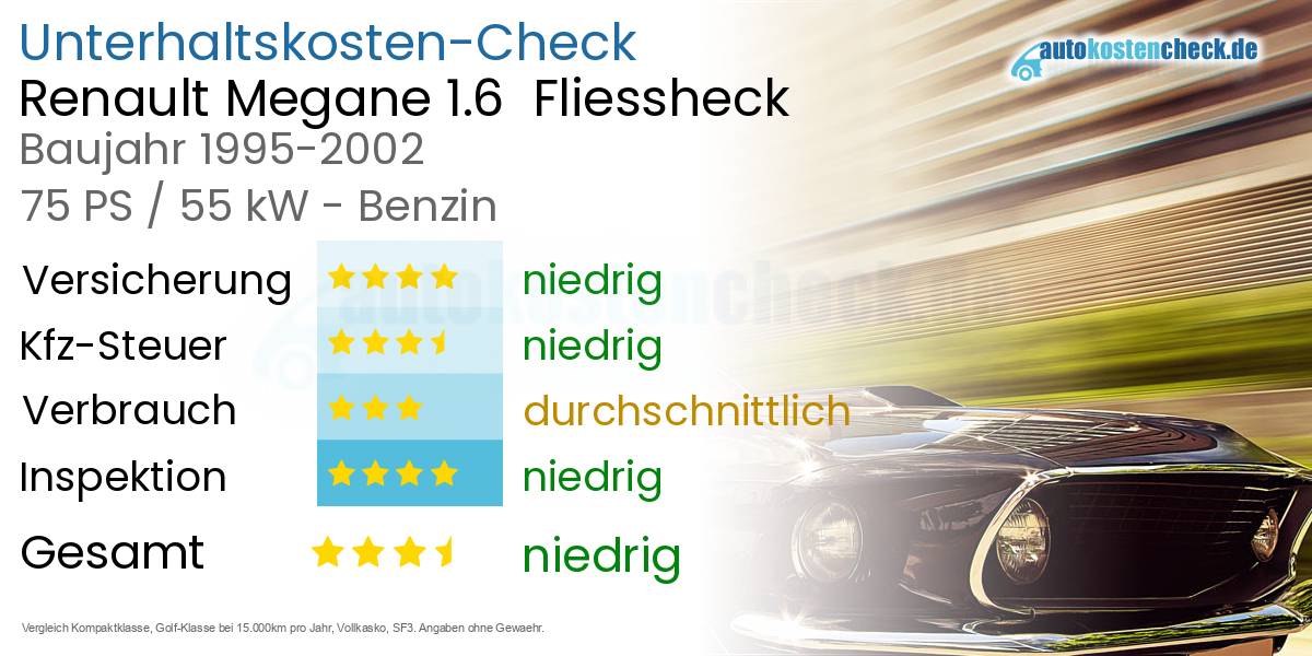 Unterhaltskosten Renault Megane 1.6  Fliessheck  