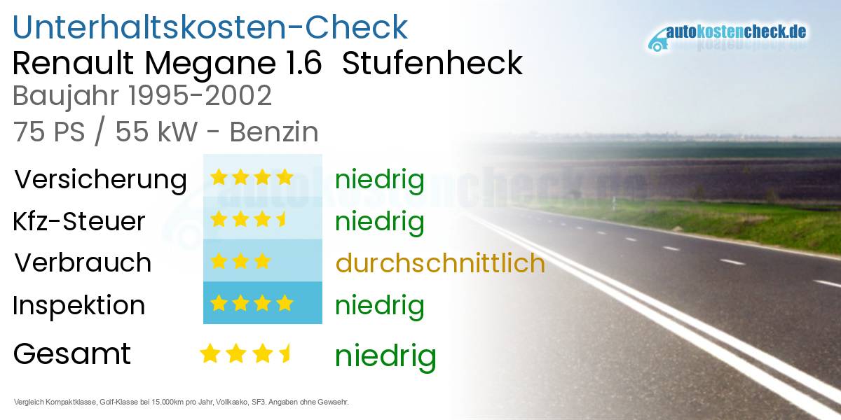 Unterhaltskosten Renault Megane 1.6  Stufenheck  