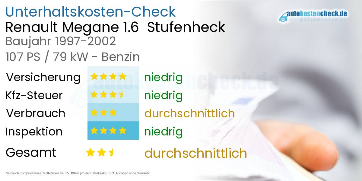 Unterhaltskosten Renault Megane 1.6  Stufenheck  