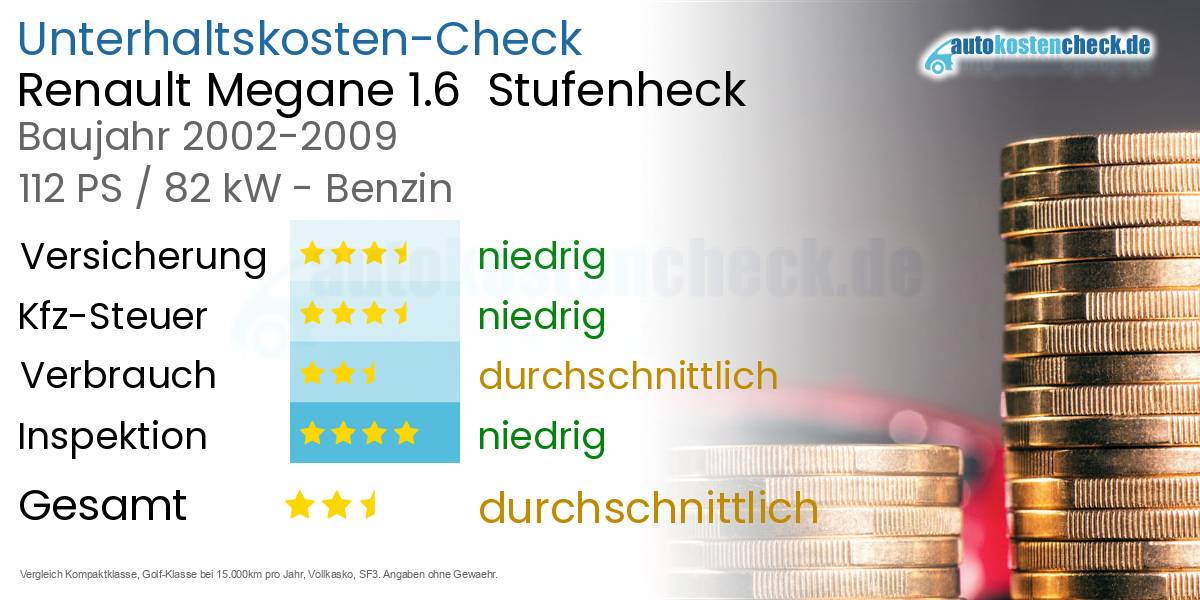 Unterhaltskosten Renault Megane 1.6  Stufenheck  