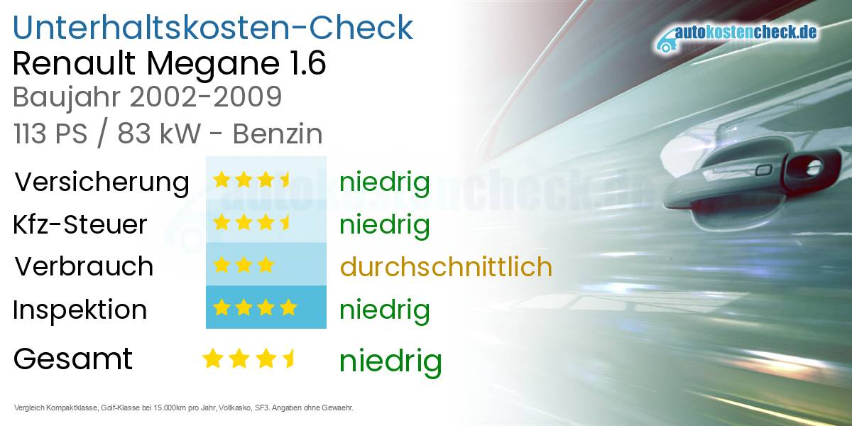 Unterhaltskosten Renault Megane 1.6 