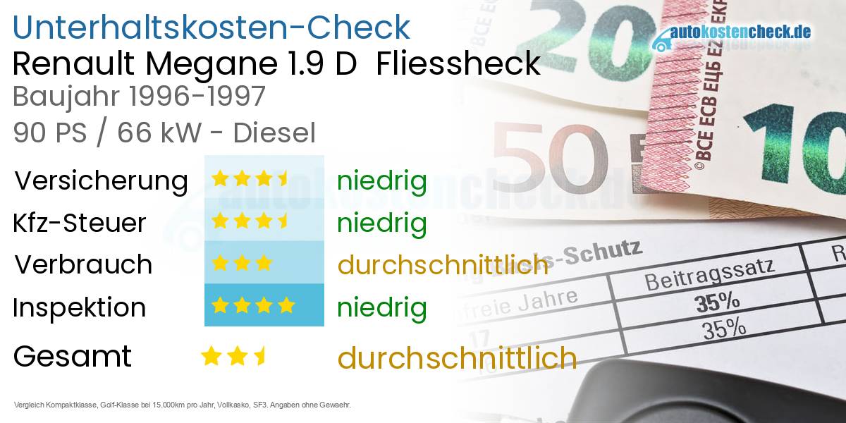 Unterhaltskosten Renault Megane 1.9 D  Fliessheck  