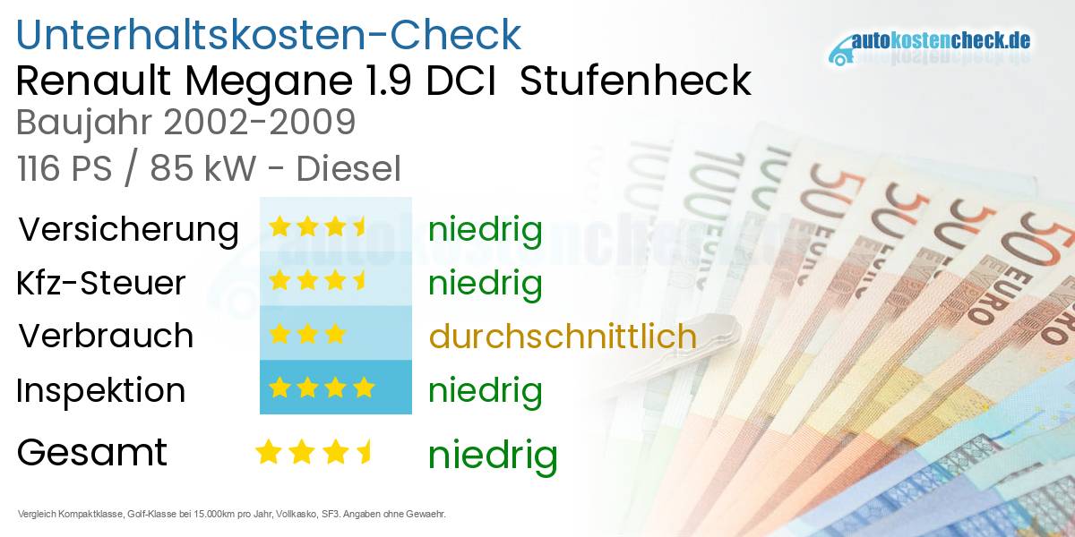 Unterhaltskosten Renault Megane 1.9 DCI  Stufenheck  