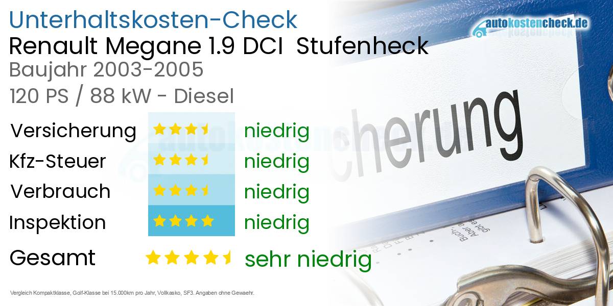 Unterhaltskosten Renault Megane 1.9 DCI  Stufenheck  