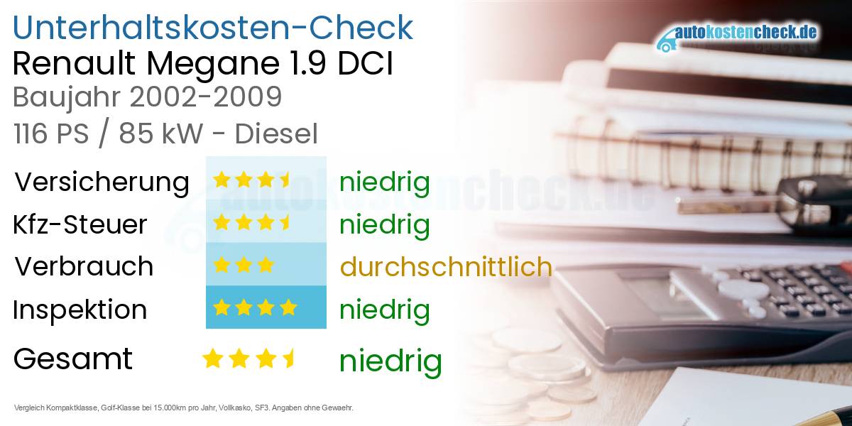 Unterhaltskosten Renault Megane 1.9 DCI 