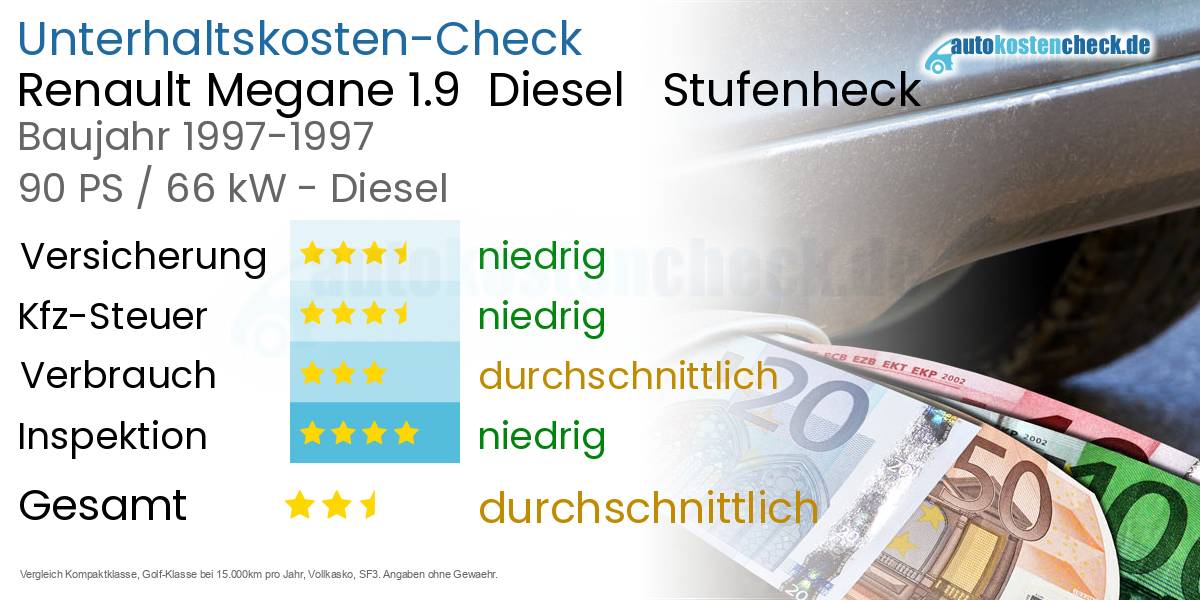 Unterhaltskosten Renault Megane 1.9  Diesel   Stufenheck  