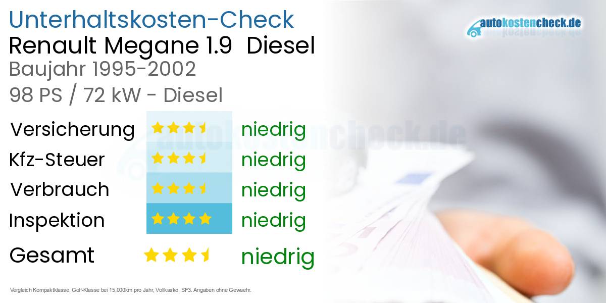 Unterhaltskosten Renault Megane 1.9  Diesel  