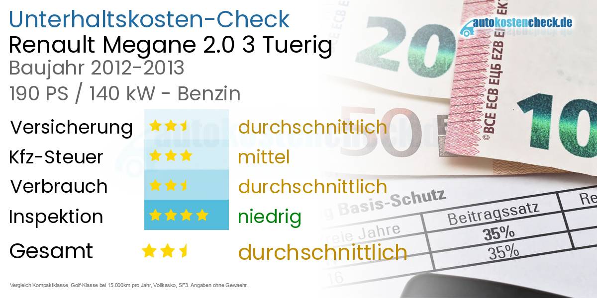 Unterhaltskosten Renault Megane 2.0 3 Tuerig 