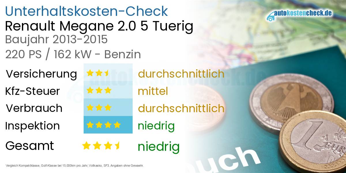 Unterhaltskosten Renault Megane 2.0 5 Tuerig 