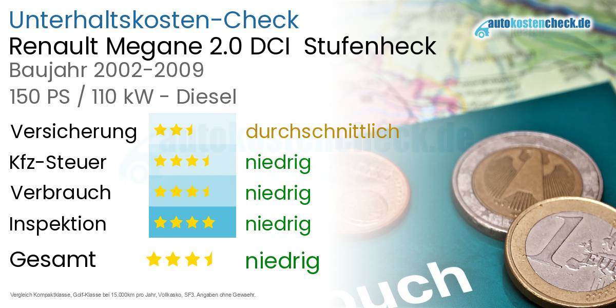 Unterhaltskosten Renault Megane 2.0 DCI  Stufenheck  