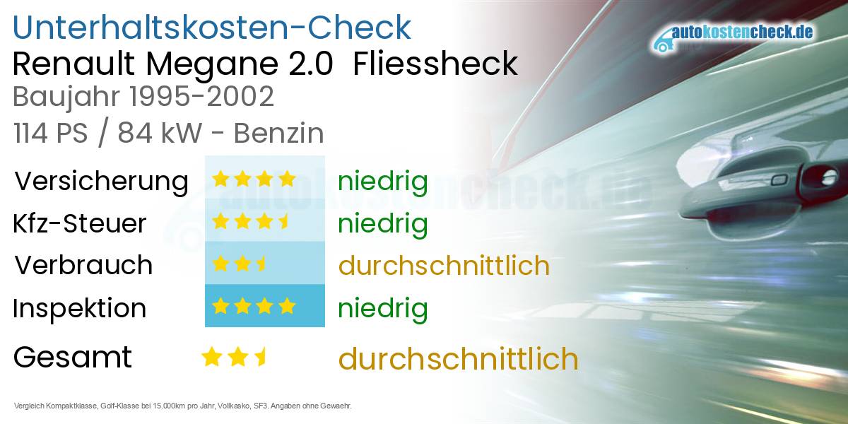 Unterhaltskosten Renault Megane 2.0  Fliessheck  