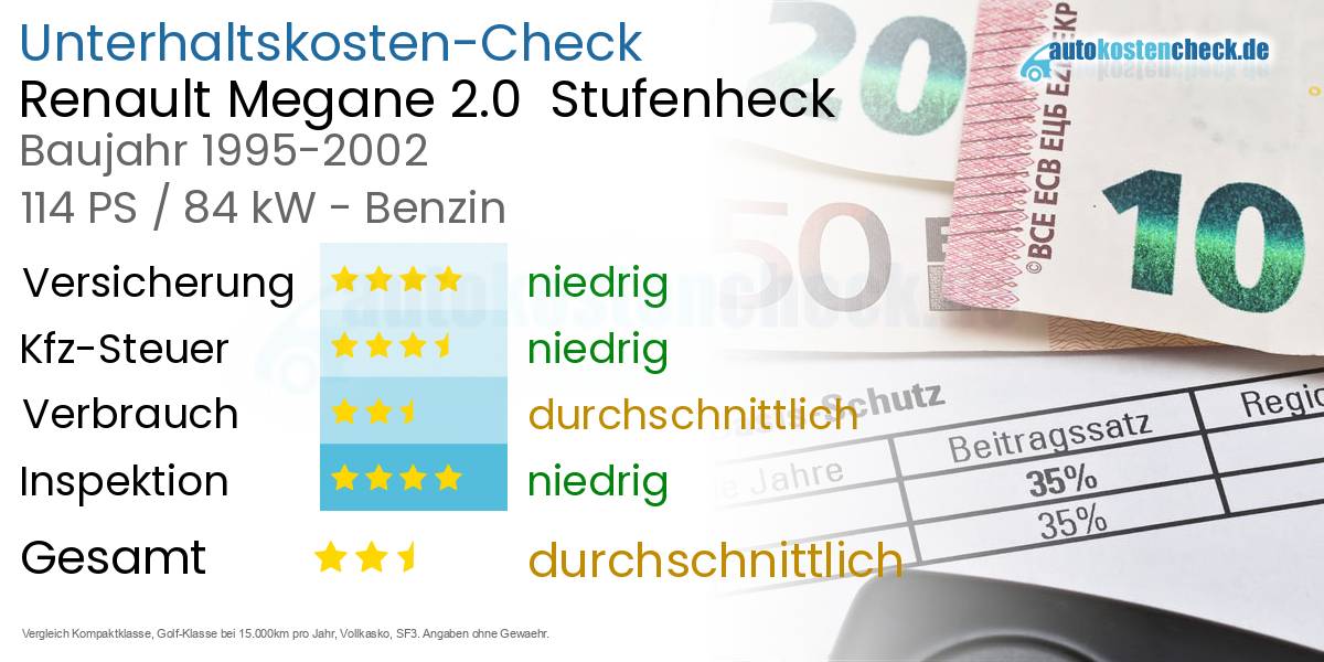 Unterhaltskosten Renault Megane 2.0  Stufenheck  