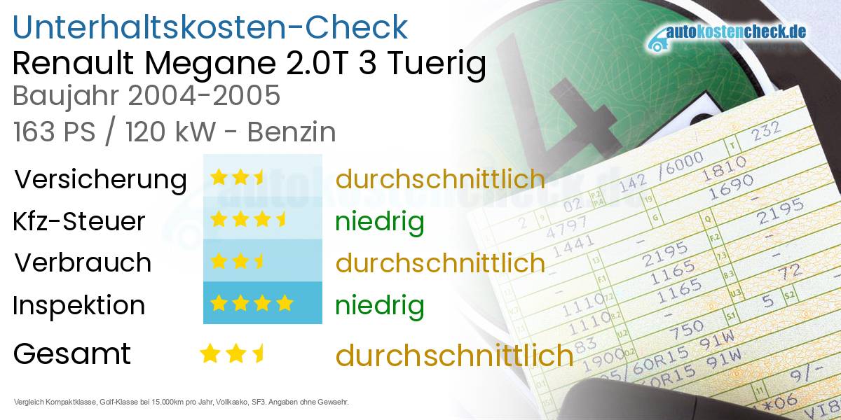 Unterhaltskosten Renault Megane 2.0T 3 Tuerig 