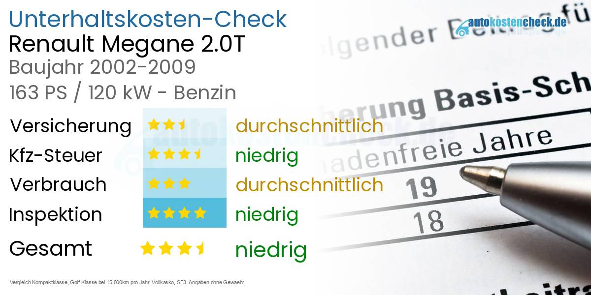 Unterhaltskosten Renault Megane 2.0T 