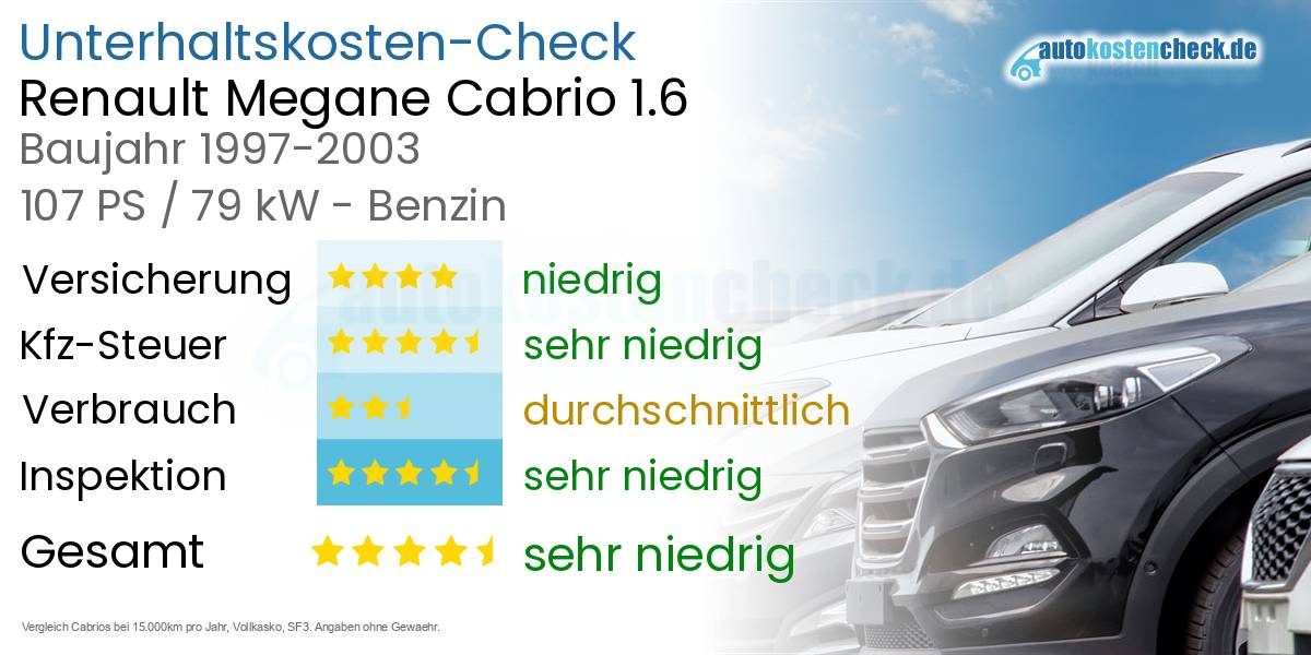 Unterhaltskosten Renault Megane Cabrio 1.6