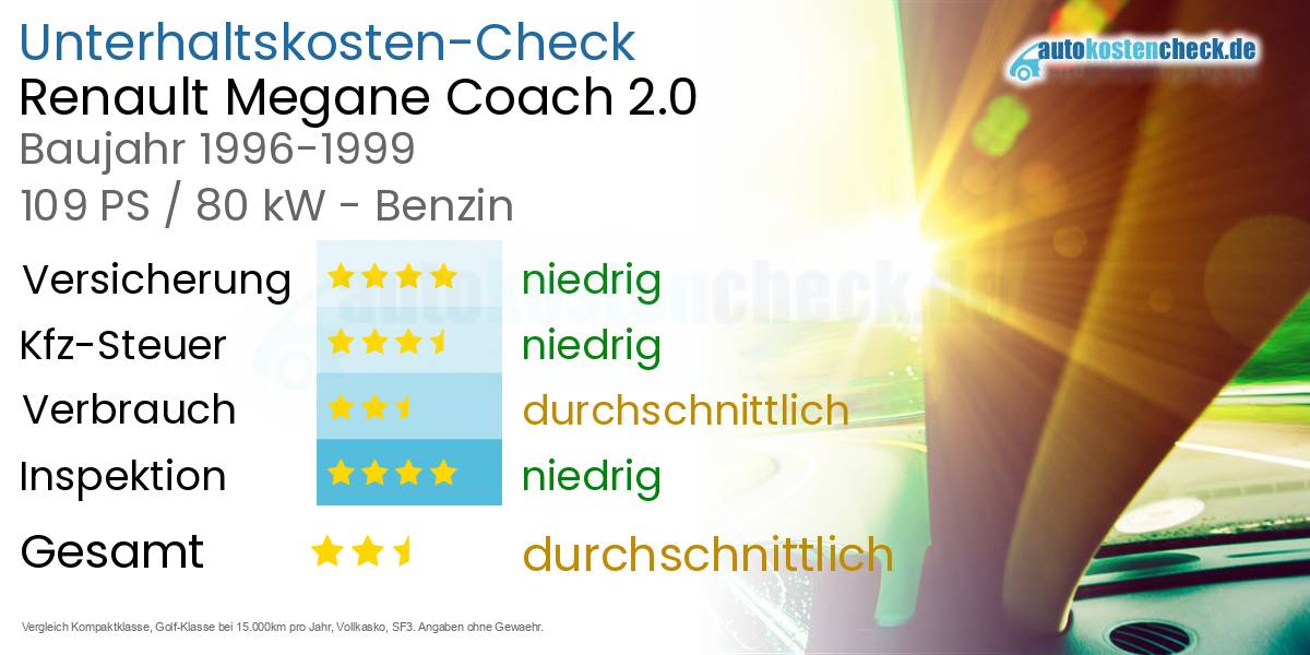 Unterhaltskosten Renault Megane Coach 2.0 