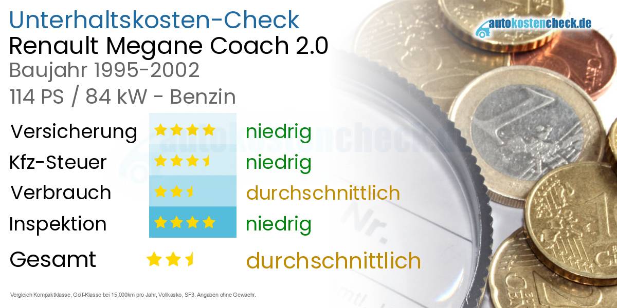 Unterhaltskosten Renault Megane Coach 2.0 
