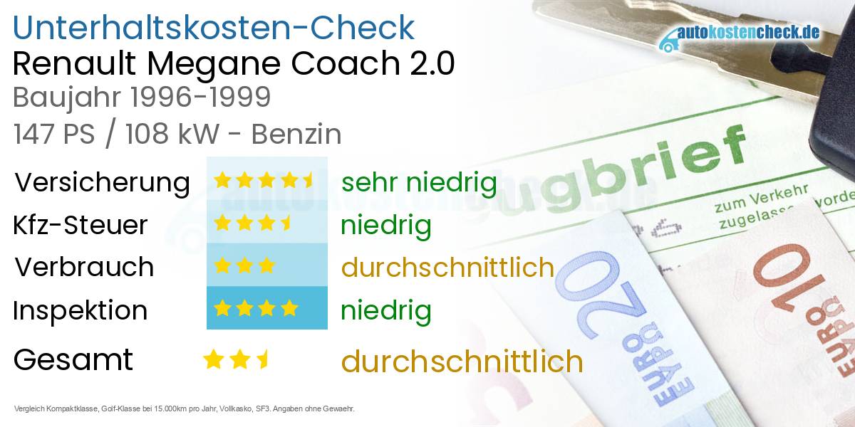Unterhaltskosten Renault Megane Coach 2.0 
