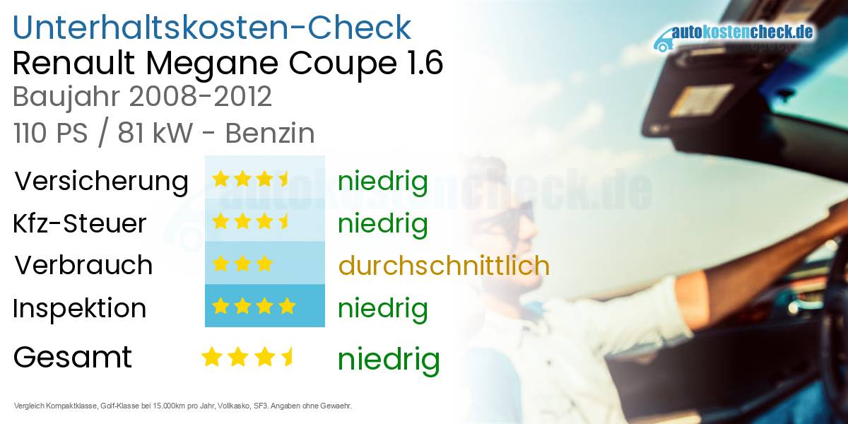 Unterhaltskosten Renault Megane Coupe 1.6