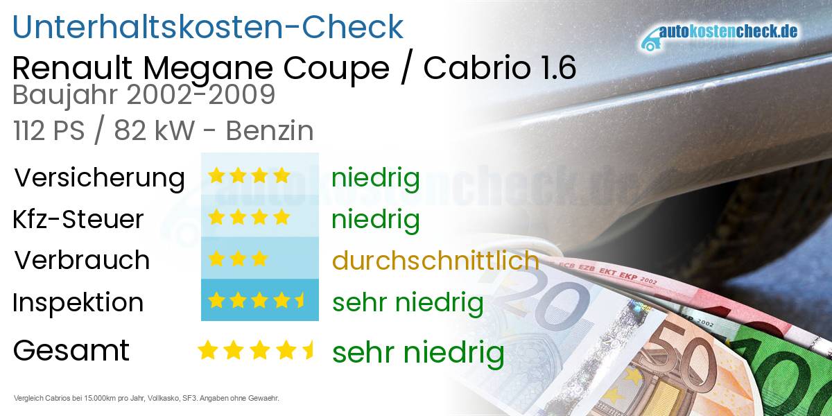Unterhaltskosten Renault Megane Coupe / Cabrio 1.6 