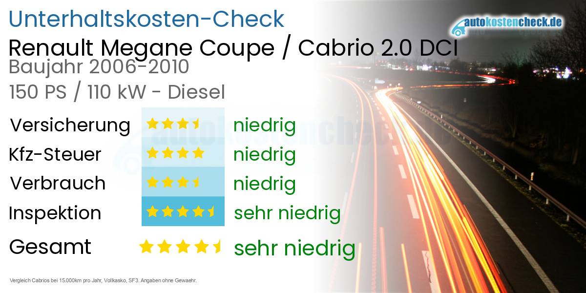 Unterhaltskosten Renault Megane Coupe / Cabrio 2.0 DCI 