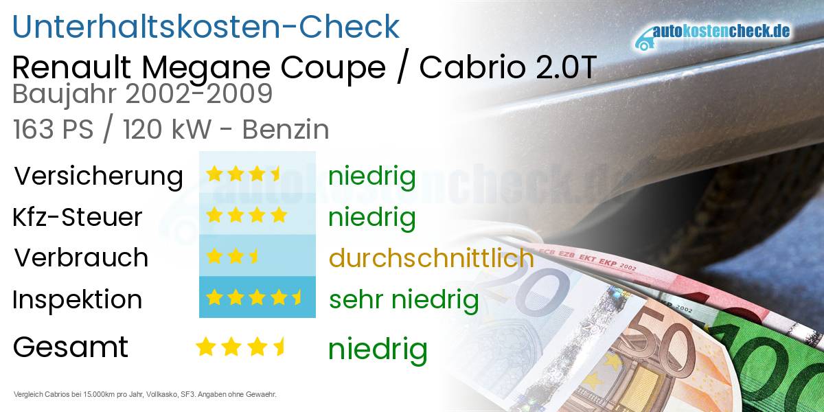 Unterhaltskosten Renault Megane Coupe / Cabrio 2.0T 