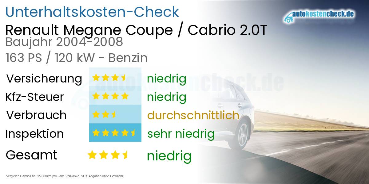 Unterhaltskosten Renault Megane Coupe / Cabrio 2.0T