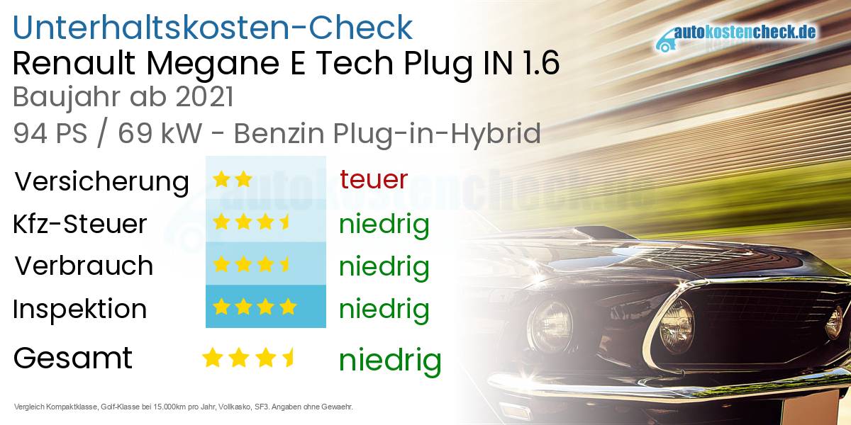 Unterhaltskosten Renault Megane E Tech Plug IN 1.6 