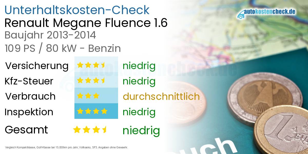 Unterhaltskosten Renault Megane Fluence 1.6