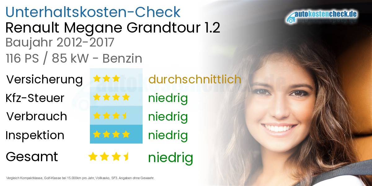 Unterhaltskosten Renault Megane Grandtour 1.2 