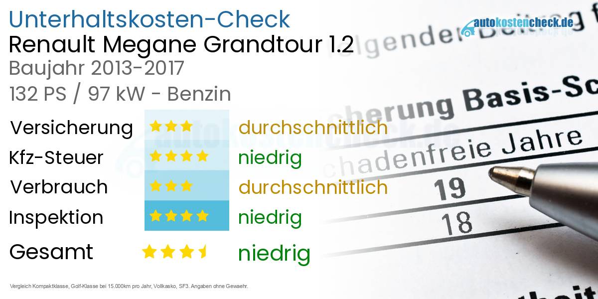 Unterhaltskosten Renault Megane Grandtour 1.2 