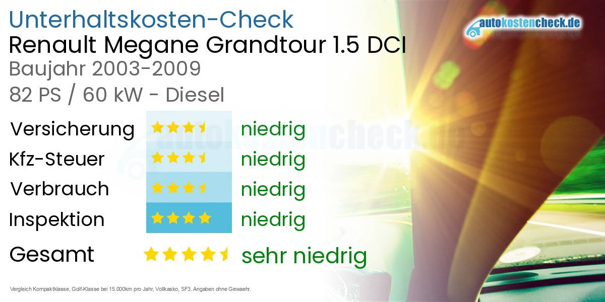 Unterhaltskosten Renault Megane Grandtour 1.5 DCI 