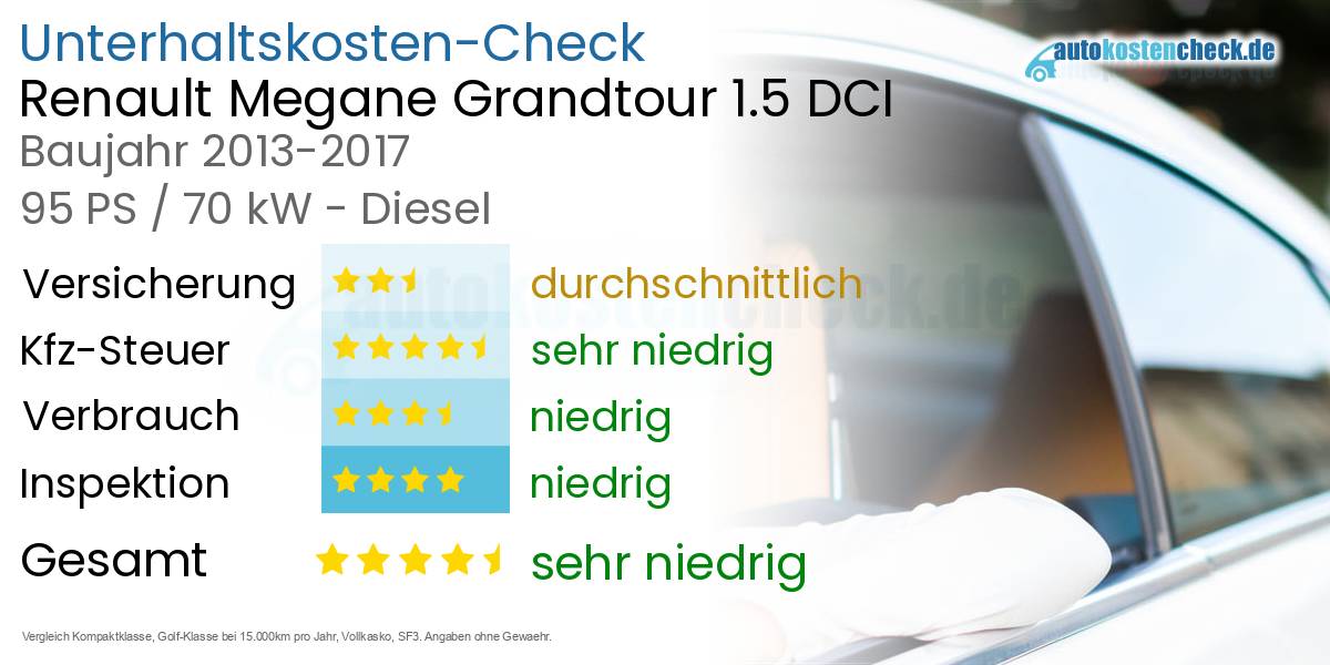 Unterhaltskosten Renault Megane Grandtour 1.5 DCI