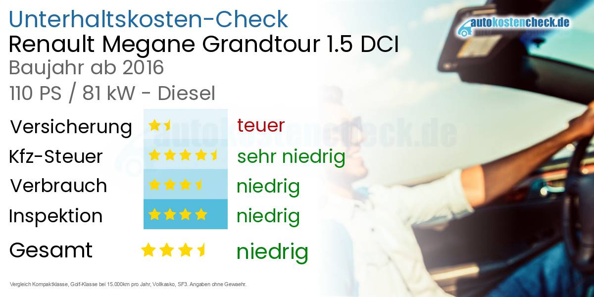 Unterhaltskosten Renault Megane Grandtour 1.5 DCI 