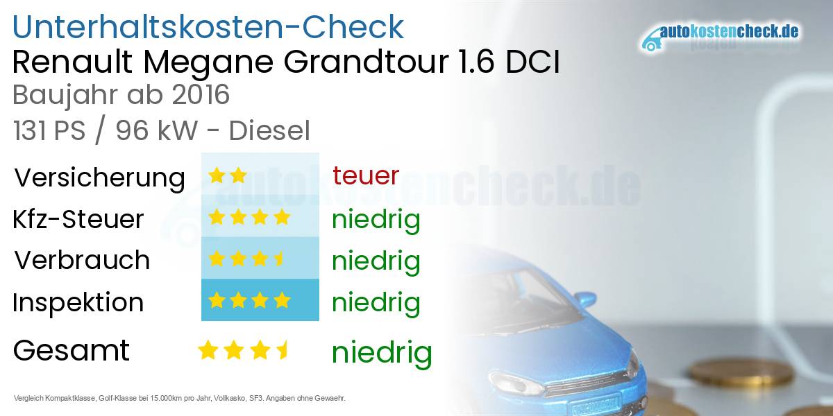 Unterhaltskosten Renault Megane Grandtour 1.6 DCI 
