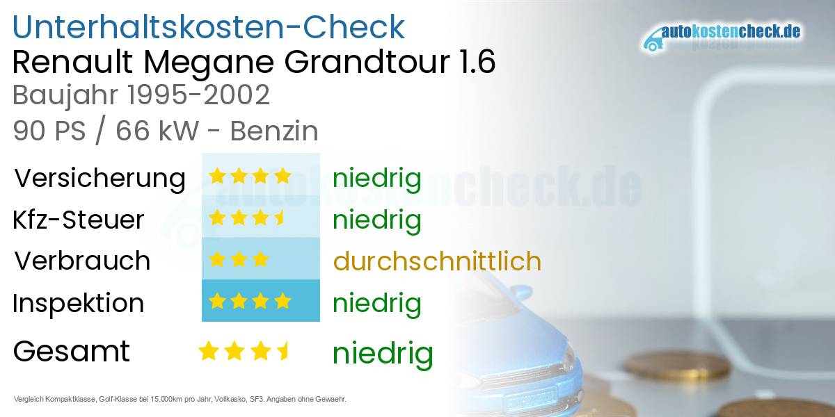 Unterhaltskosten Renault Megane Grandtour 1.6 