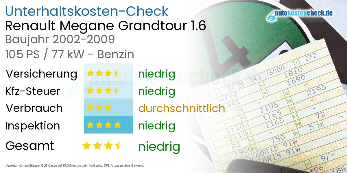 Unterhaltskosten Renault Megane Grandtour 1.6 