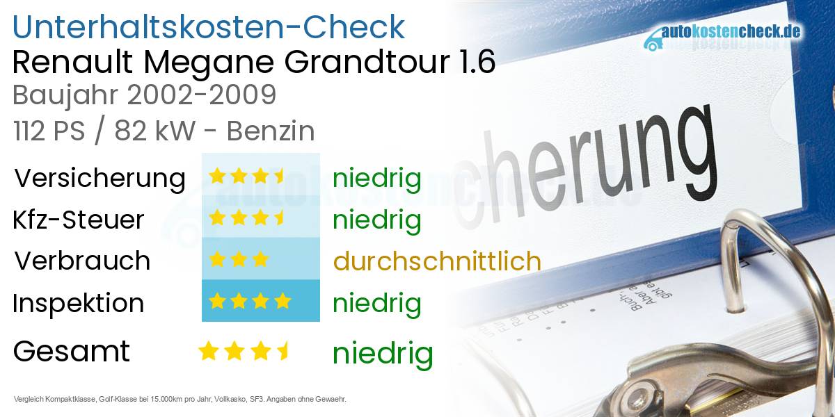 Unterhaltskosten Renault Megane Grandtour 1.6 