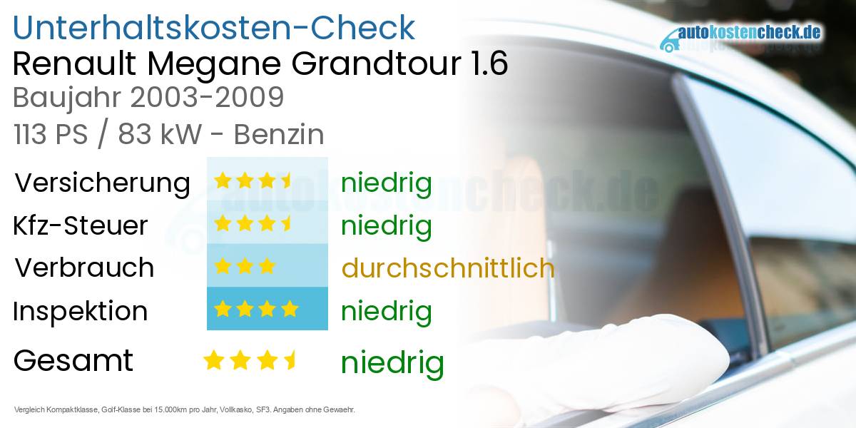 Unterhaltskosten Renault Megane Grandtour 1.6 