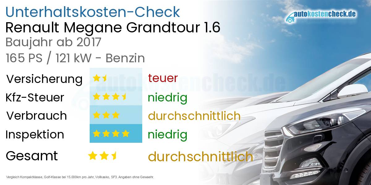 Unterhaltskosten Renault Megane Grandtour 1.6 