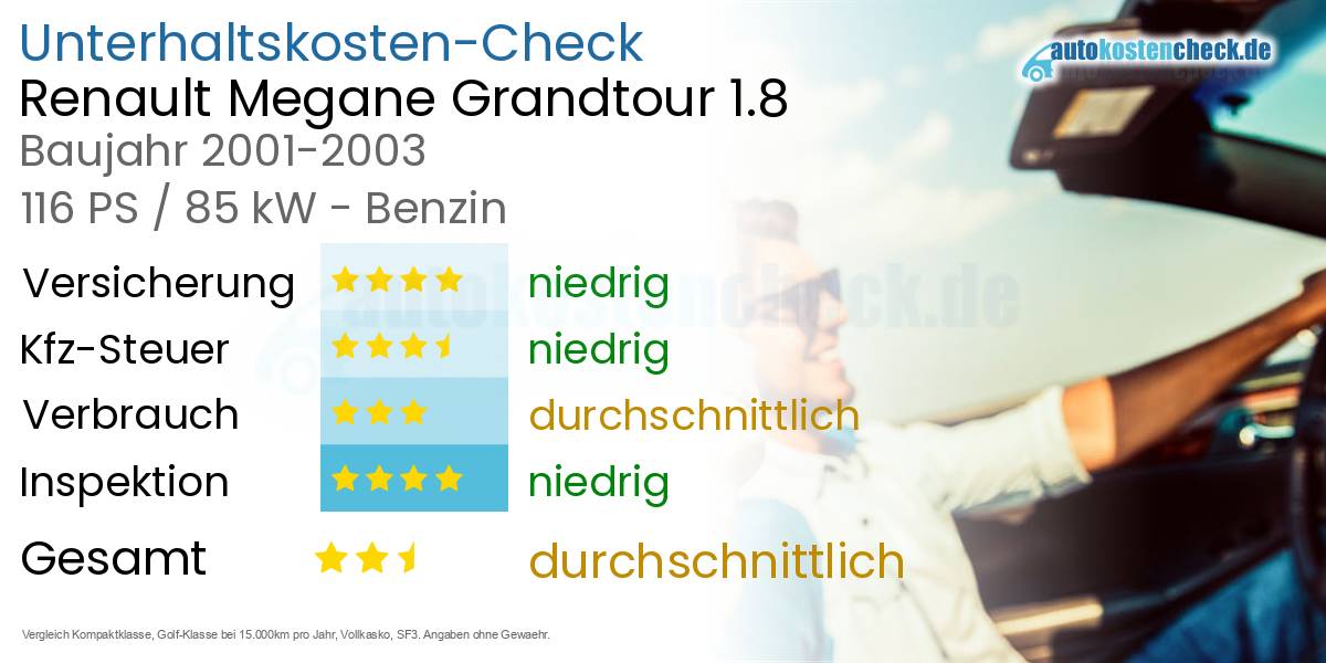 Unterhaltskosten Renault Megane Grandtour 1.8