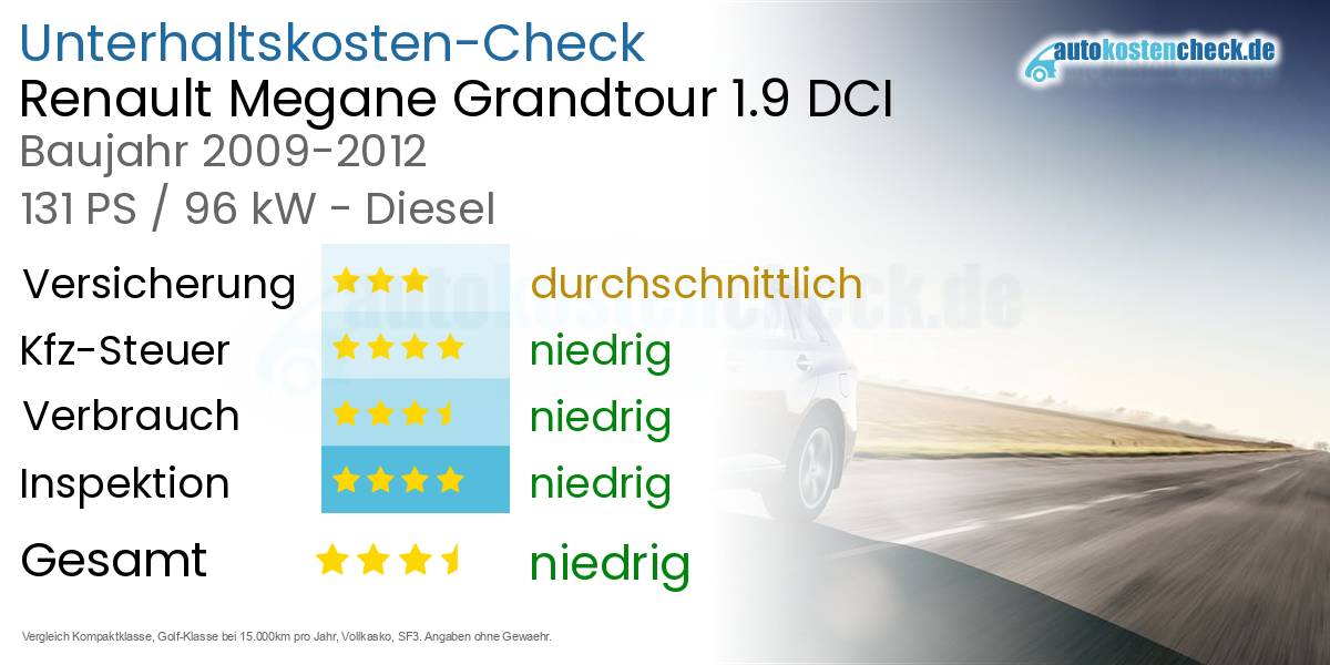 Unterhaltskosten Renault Megane Grandtour 1.9 DCI 