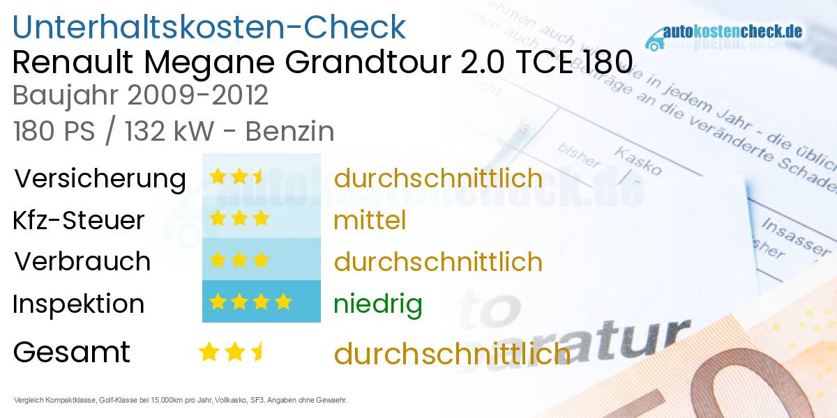 Unterhaltskosten Renault Megane Grandtour 2.0 TCE 180 