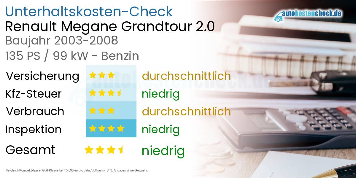 Unterhaltskosten Renault Megane Grandtour 2.0 