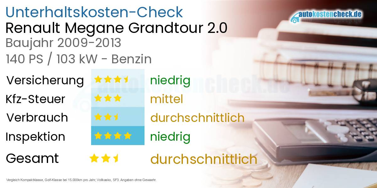 Unterhaltskosten Renault Megane Grandtour 2.0