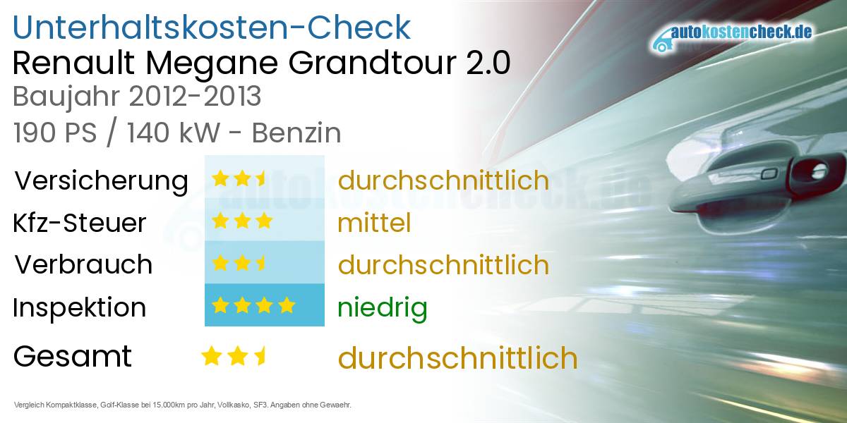 Unterhaltskosten Renault Megane Grandtour 2.0 