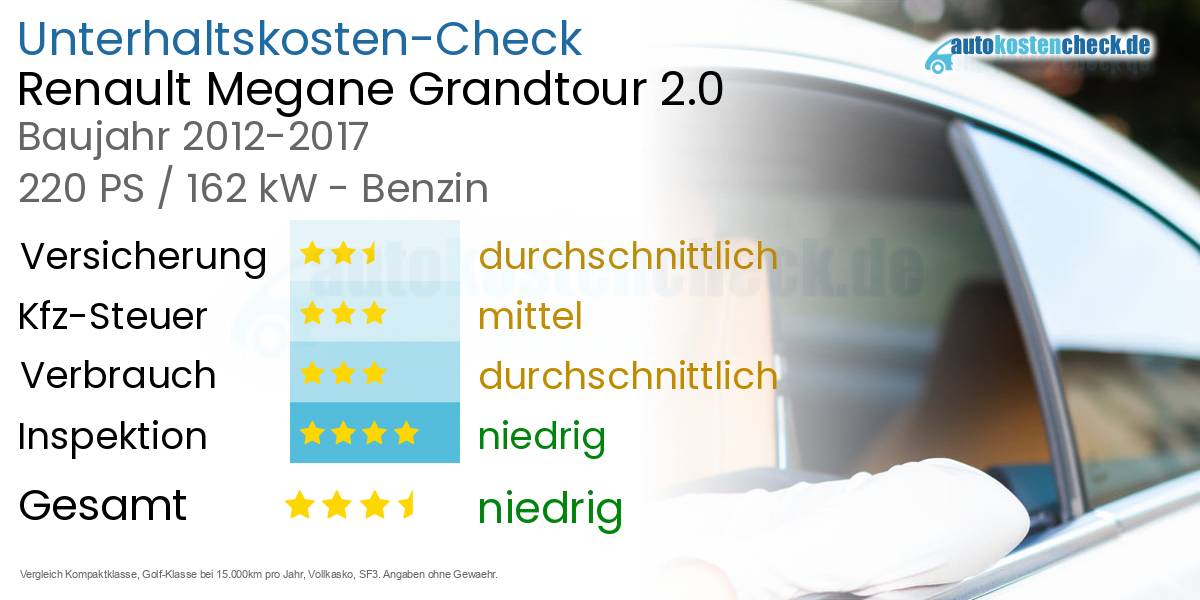 Unterhaltskosten Renault Megane Grandtour 2.0 