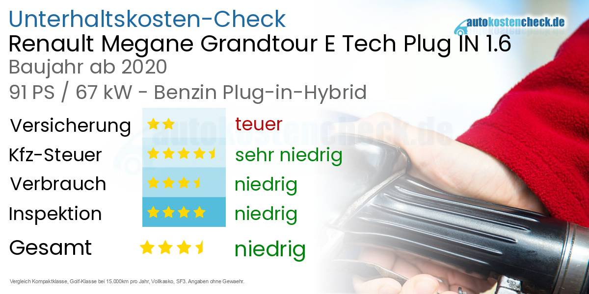 Unterhaltskosten Renault Megane Grandtour E Tech Plug IN 1.6