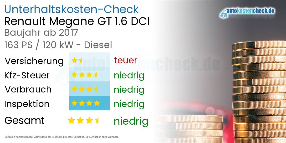 Unterhaltskosten Renault Megane GT 1.6 DCI 