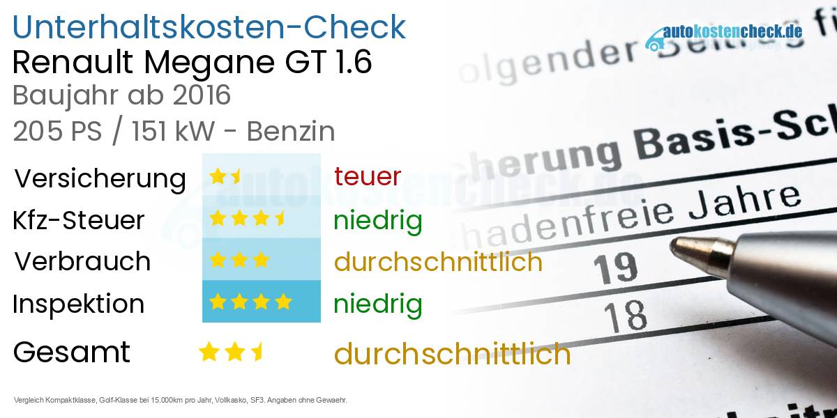 Unterhaltskosten Renault Megane GT 1.6 